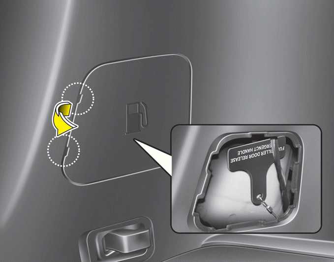 Hyundai Santa Fe >> Emergency fuel filer door release Fuel filler lid